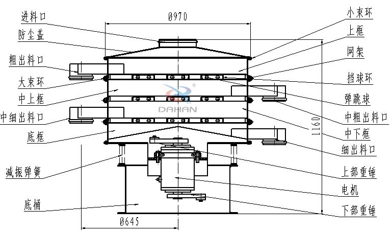 1000mm篩粉機結構圖