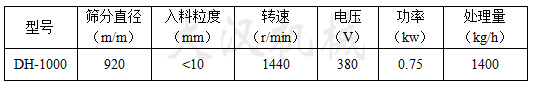 1000mm篩粉機參數信息