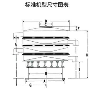 玉米淀粉篩分機(jī)結(jié)構(gòu)