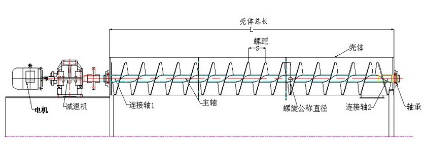 U型螺旋輸送機(jī)結(jié)構(gòu)圖